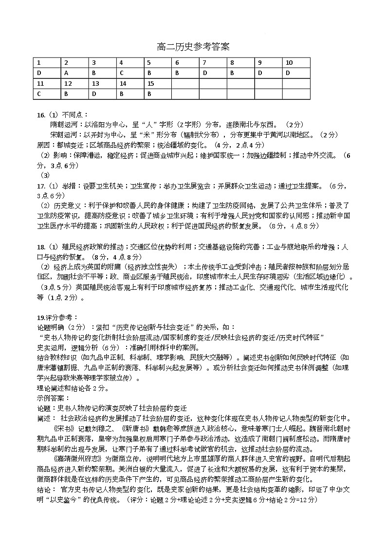 湖北省部分省级示范高中 2024~2025 学年下学期高二期中测试历史参考答案第1页