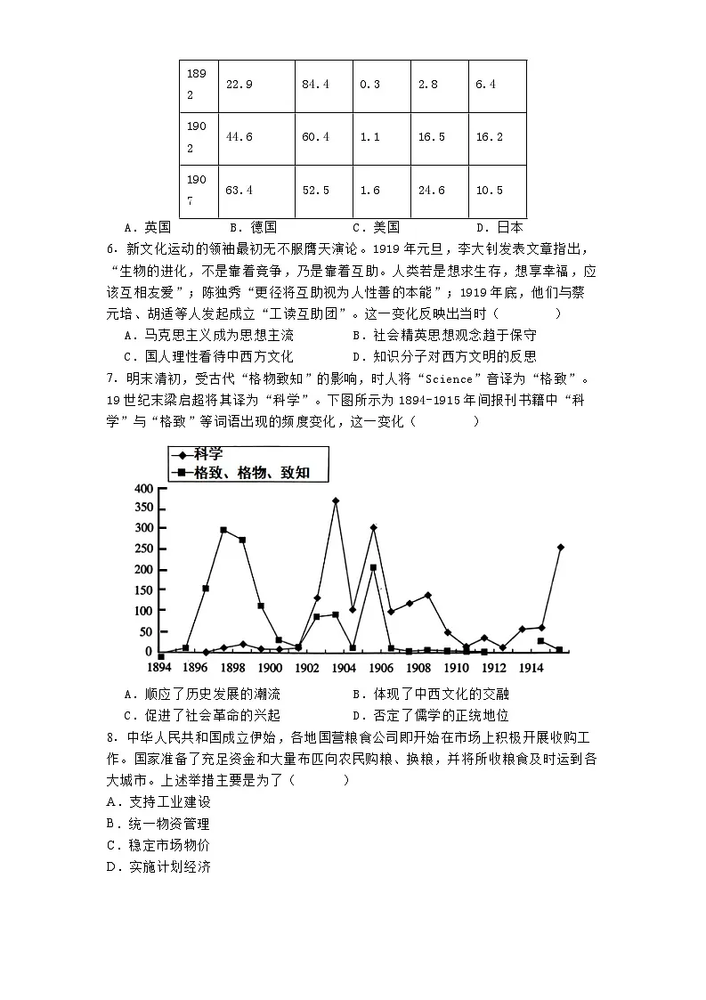 天津市南开中学2024-2025学年高三下学期第五次月考历史试题(解析版)第2页