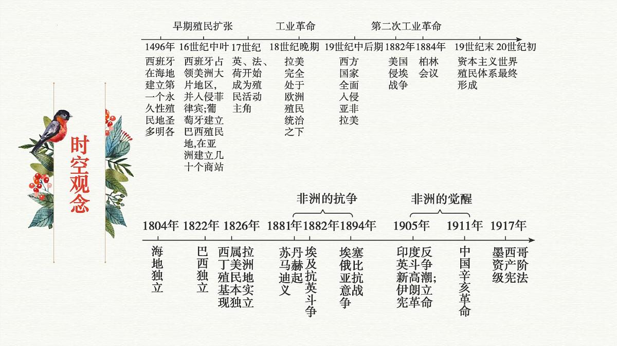 人教统编版高中历史必修下 第六单元世界殖民体系与亚非拉民族独立运动 知识梳理课件第4页