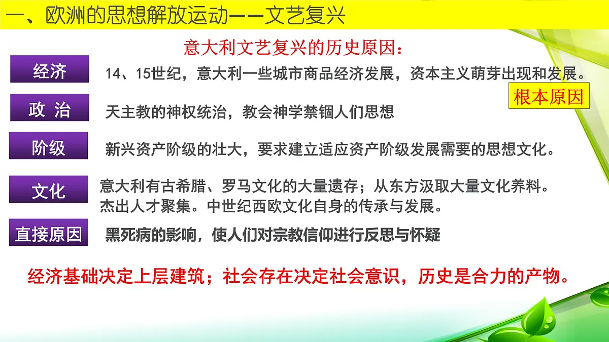 人教统编版高中历史必修下 第四单元《资本主义制度的确立》复习课件第4页