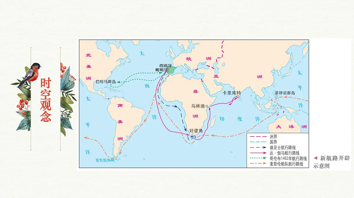 人教统编版高中历史必修下第三单元走向整体的世界知识梳理课件第4页