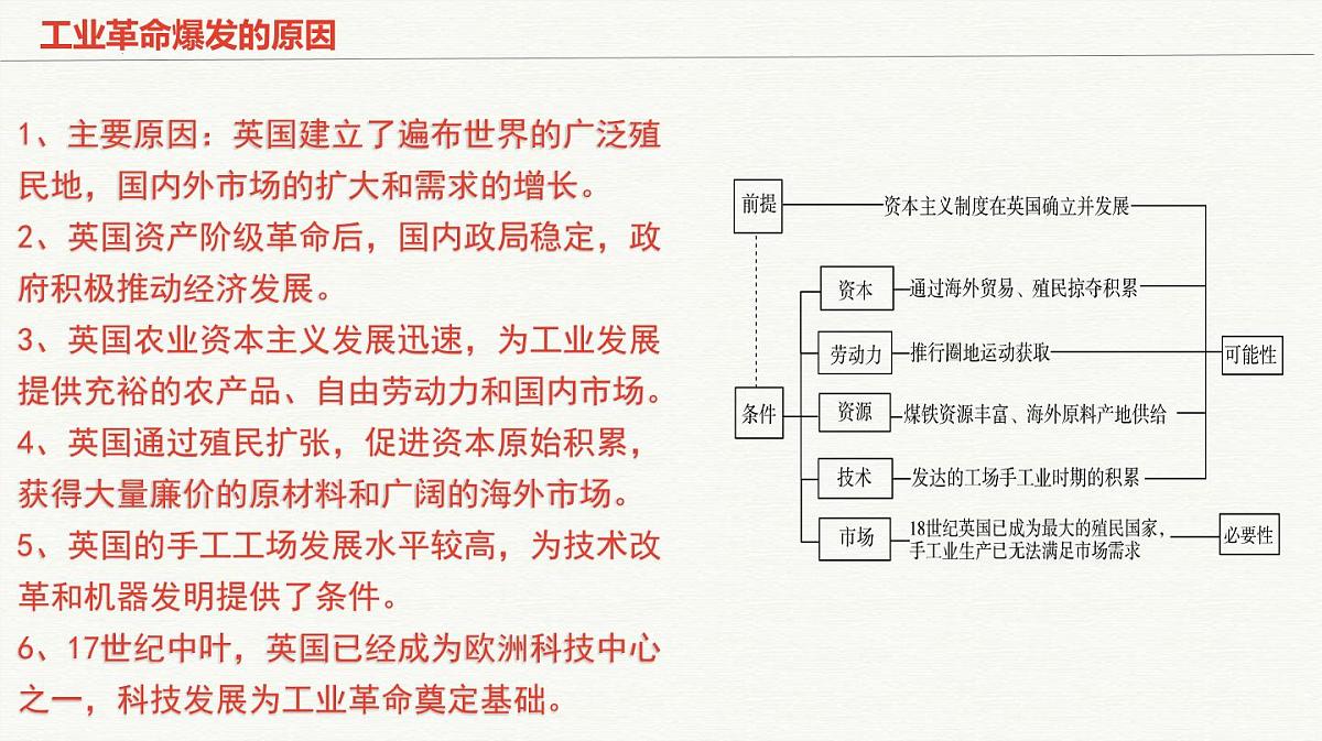 人教统编版高中历史必修下第五单元《工业革命与马克思主义的诞生》知识梳理复习课件第8页