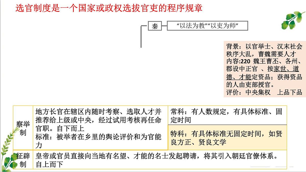 人教统编版高中历史选修1 第二单元 官员的选拔与管理【考点串讲课件】第3页