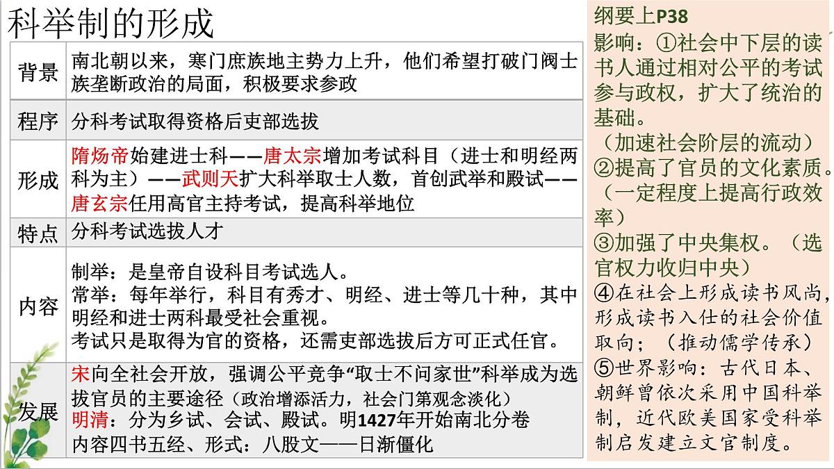 人教统编版高中历史选修1 第二单元 官员的选拔与管理【考点串讲课件】第4页
