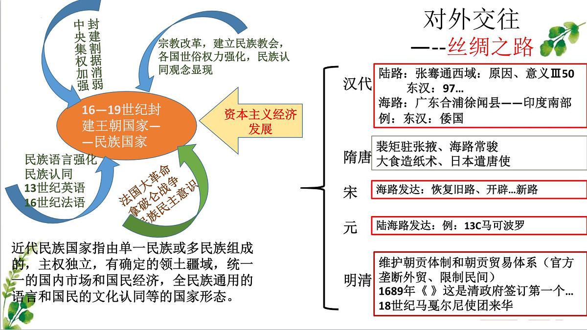 人教统编版高中历史选修1 第四单元 民族关系与国家关系【考点串讲课件】第6页