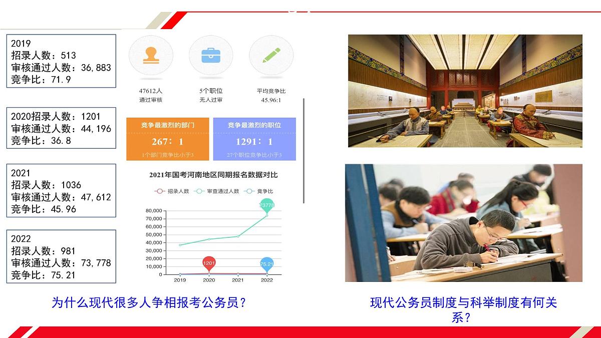人教统编版高中历史选修1 2-7课件:近代以来中国的官员选拔与管理第1页