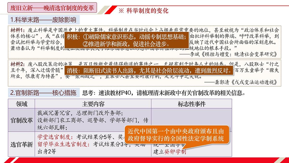 人教统编版高中历史选修1 2-7课件:近代以来中国的官员选拔与管理第6页