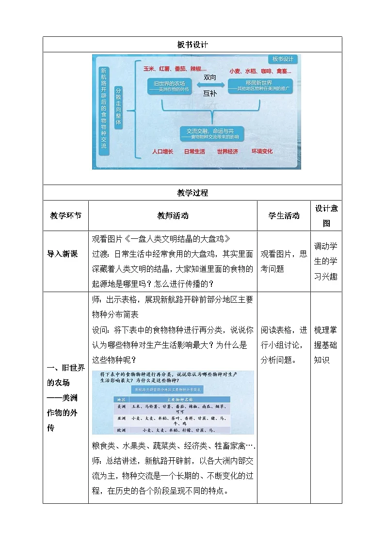 人教统编版高中历史选修2 1-2《新航路开辟后的食物物种交流》教学设计第2页