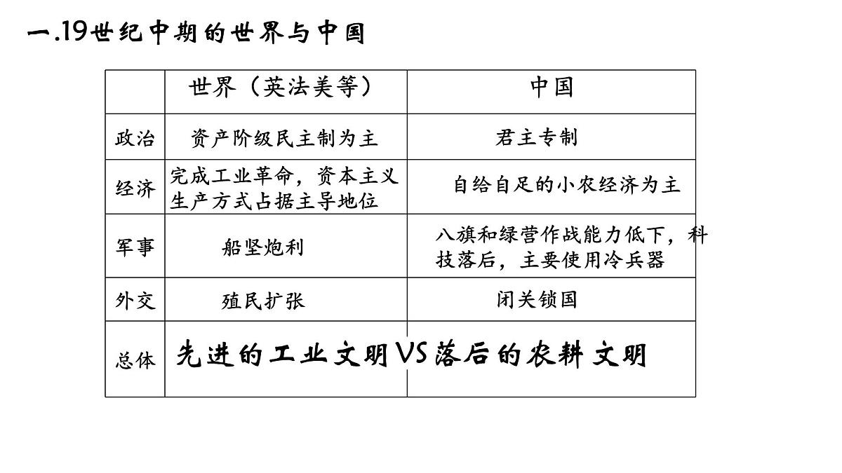 第15课《两次鸦片战争》 课件 部编版高中历史中外历史纲要上册第4页