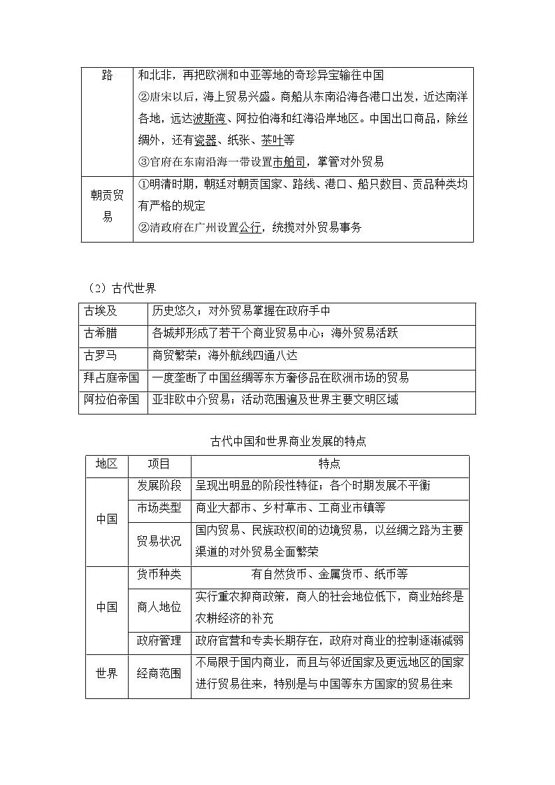 人教统编版高中历史选修2 3-7《古代的商业贸易》教案第2页