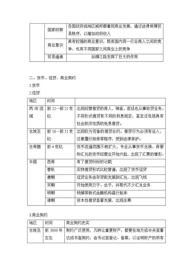 人教统编版高中历史选修2 3-7《古代的商业贸易》教案第3页