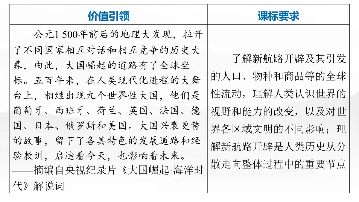 第十二单元 2026届高中历史一轮复习 第40讲 走向整体的世界 课件第2页