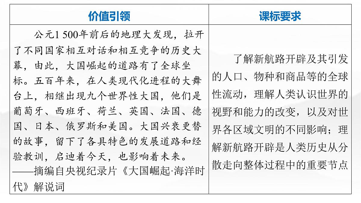 第十二单元 2026届高中历史一轮复习 第40讲 走向整体的世界 课件第2页