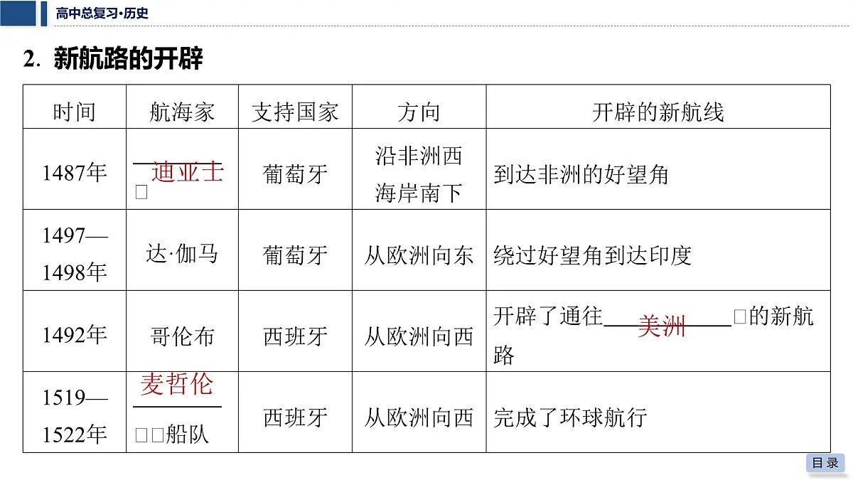 第十二单元 2026届高中历史一轮复习 第40讲 走向整体的世界 课件第7页