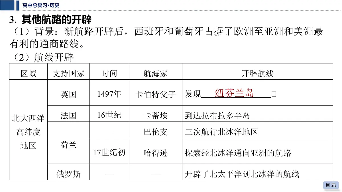 第十二单元 2026届高中历史一轮复习 第40讲 走向整体的世界 课件第8页