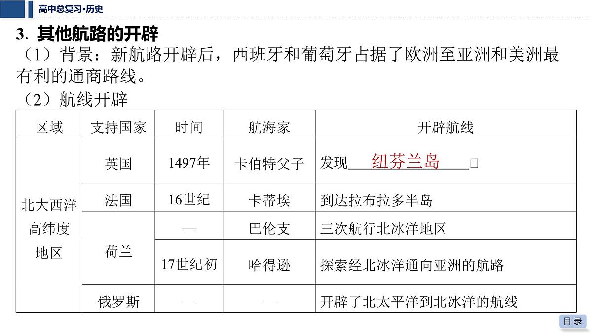 第十二单元 2026届高中历史一轮复习 第40讲 走向整体的世界 课件第8页