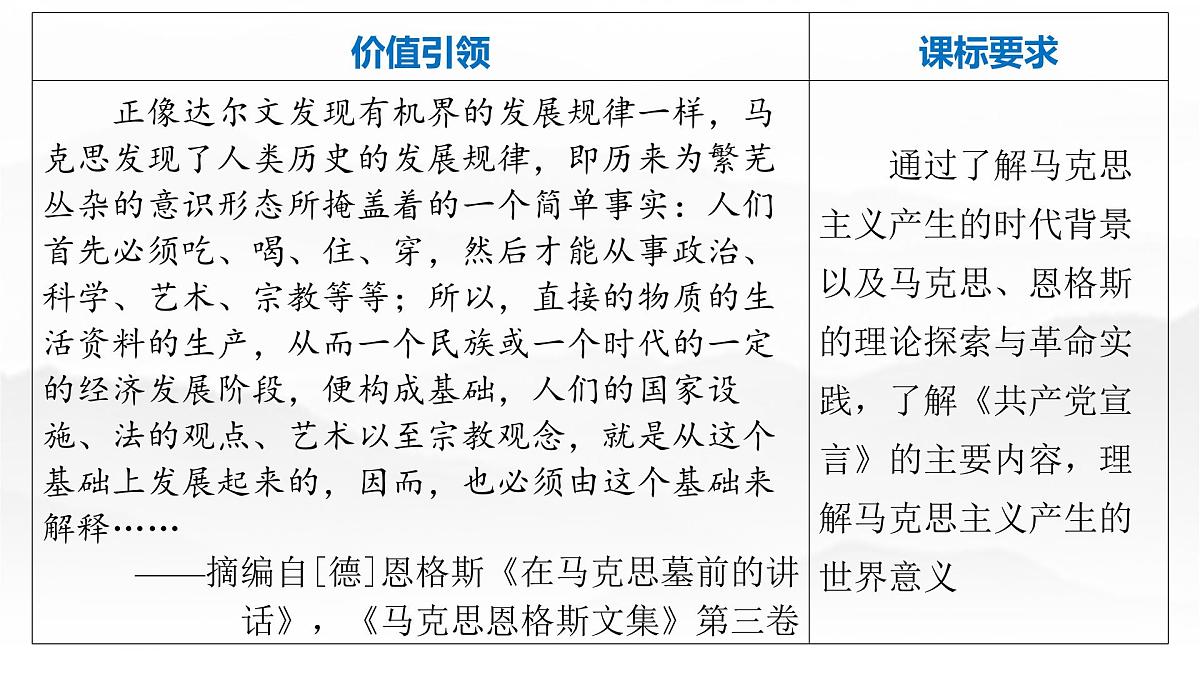第十三单元 2026届高中历史一轮复习 第44讲 马克思主义的诞生与传播 课件第2页