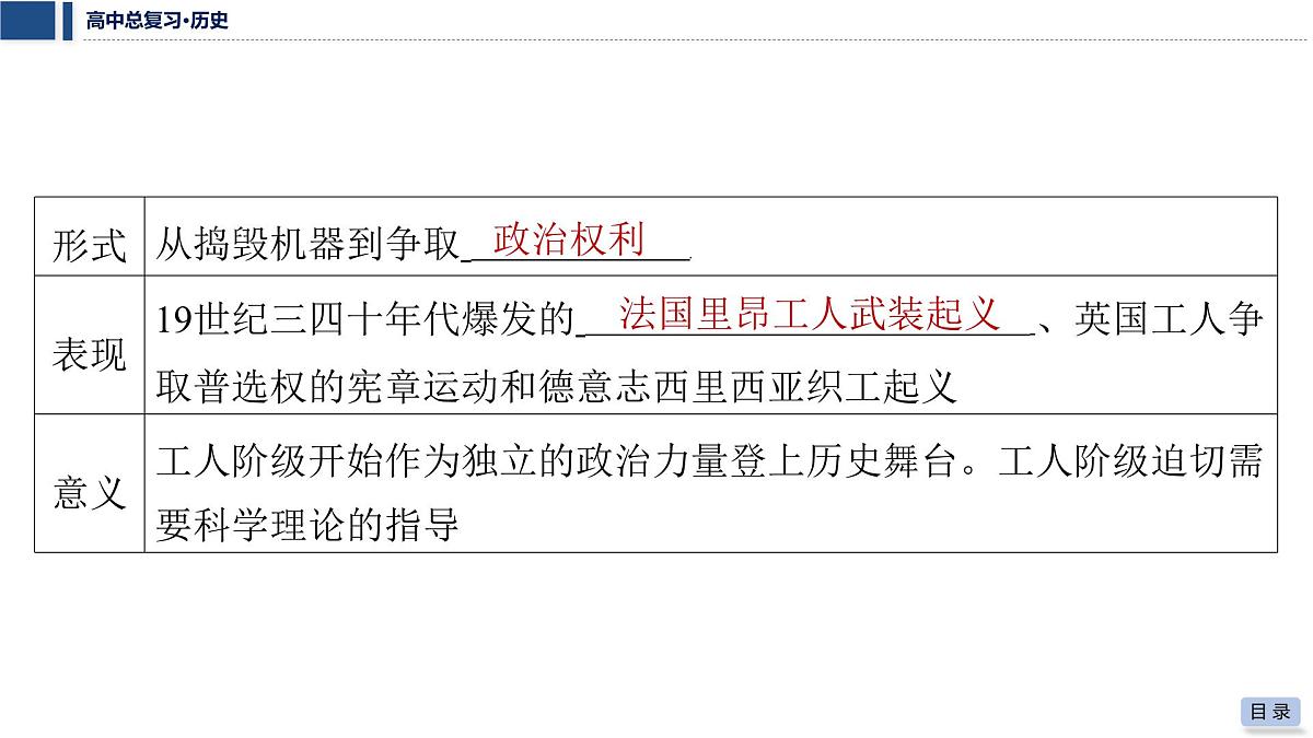 第十三单元 2026届高中历史一轮复习 第44讲 马克思主义的诞生与传播 课件第6页