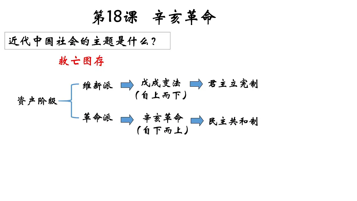 第18课 《辛亥革命》课件 部编版高中历史中外历史纲要上册第1页