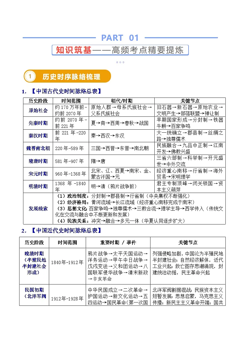 历史试题-2025年高考考前最后一课(含答案)第2页
