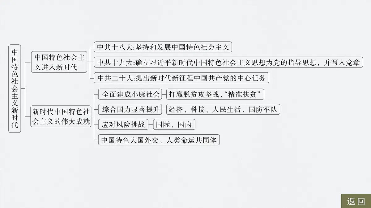 第十一单元 单元总结提升(十一)第5页