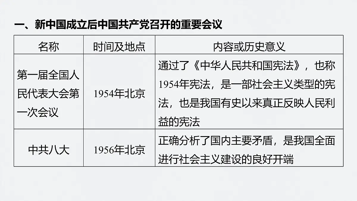 第十一单元 单元总结提升(十一)第7页