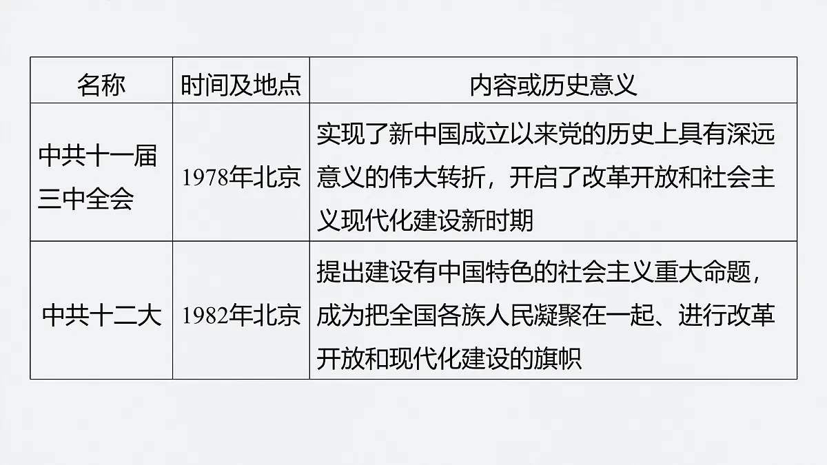 第十一单元 单元总结提升(十一)第8页