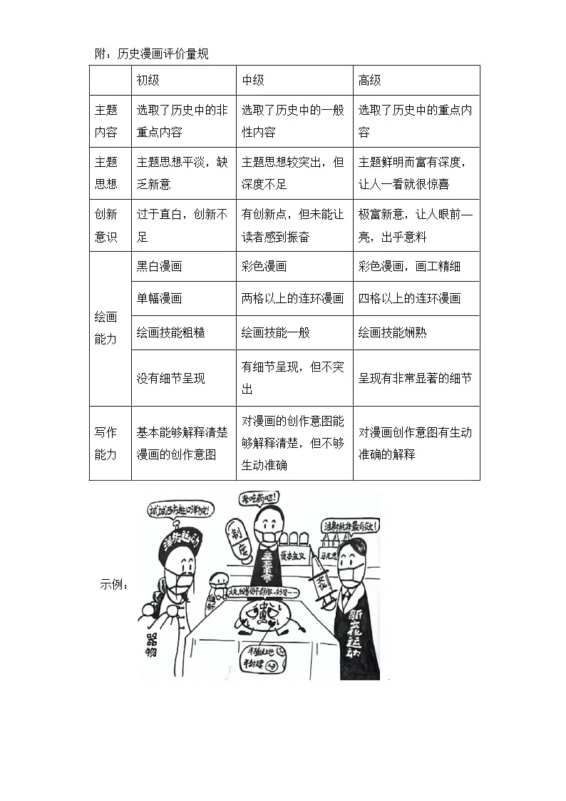 人教统编版高中历史必修上 绘制历史漫画作品活动方案 教学设计第2页