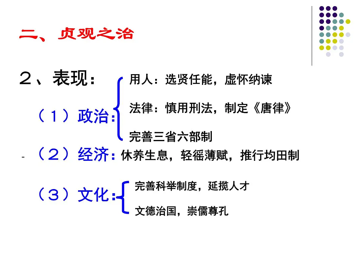 人教版 (新课标)高中历史选修4 1-2《大唐盛世的奠基人唐太宗》课件第6页