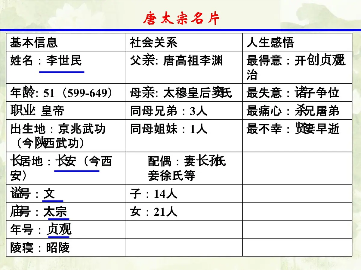 人教版 (新课标)高中历史选修4 1-2《大唐盛世的奠基人唐太宗》课件第3页