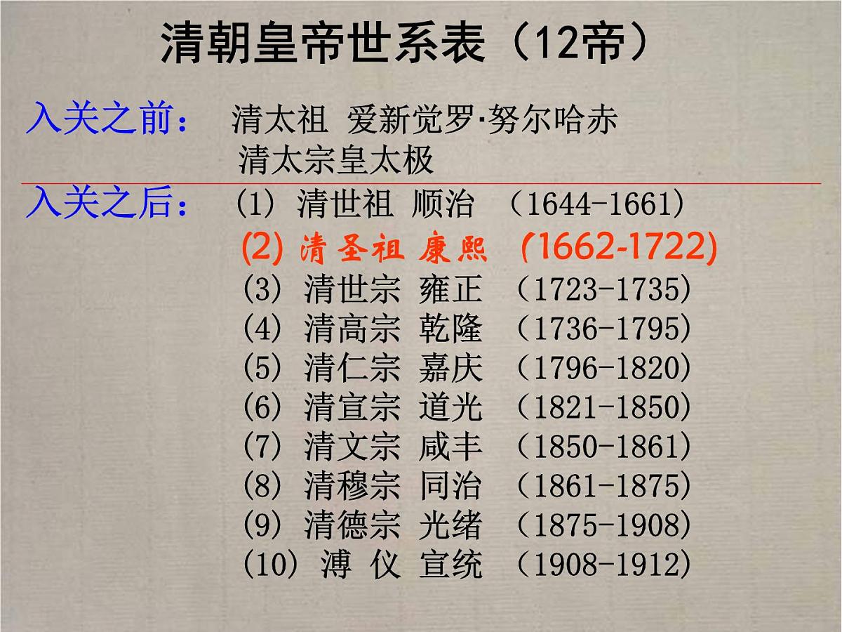 人教版 (新课标)高中历史选修4 1-3《统一多民族国家的捍卫者康熙帝》课件第2页