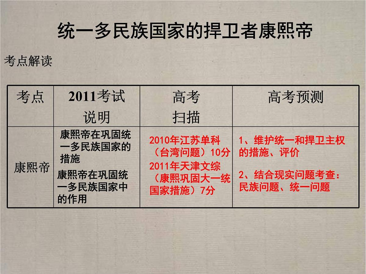 人教版 (新课标)高中历史选修4 1-3《统一多民族国家的捍卫者康熙帝》课件第6页