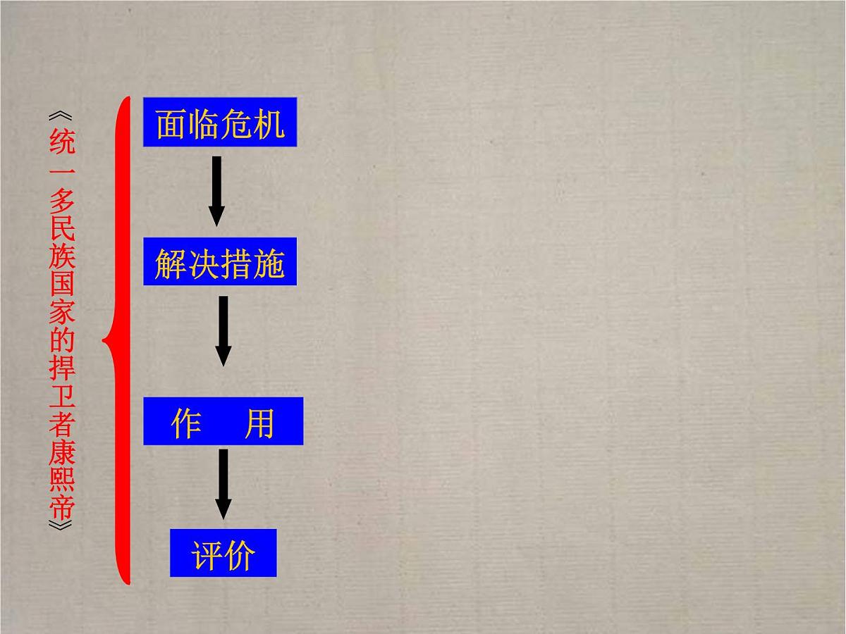 人教版 (新课标)高中历史选修4 1-3《统一多民族国家的捍卫者康熙帝》课件第7页