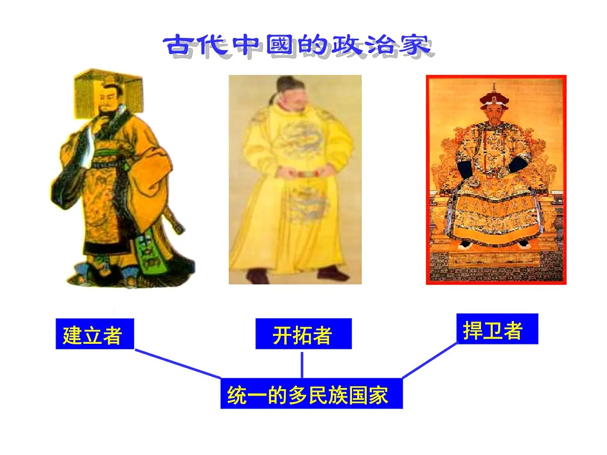 人教版 (新课标)高中历史选修4 1-3《统一多民族国家的捍卫者康熙帝》课件第1页