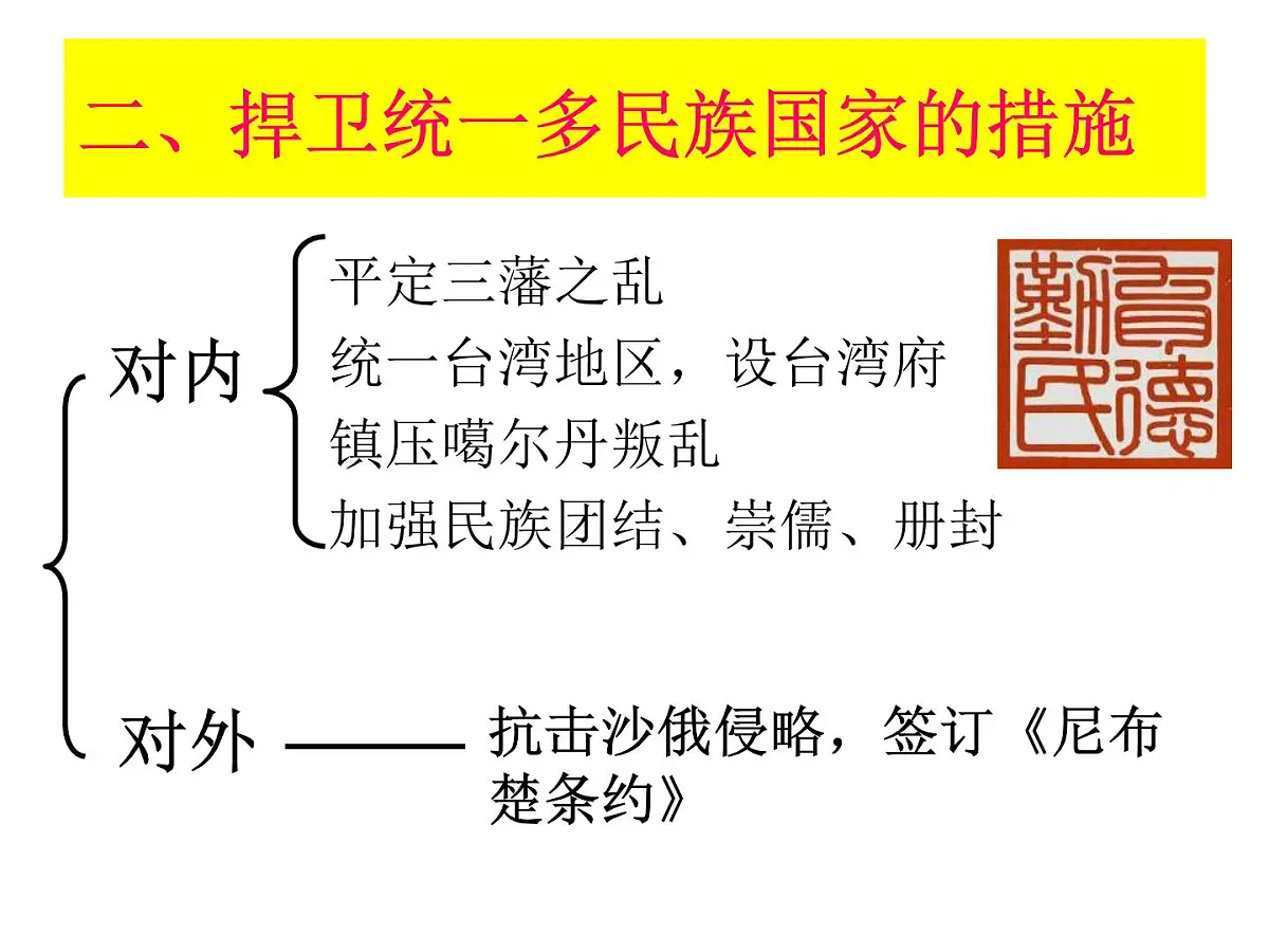 人教版 (新课标)高中历史选修4 1-3《统一多民族国家的捍卫者康熙帝》课件第8页