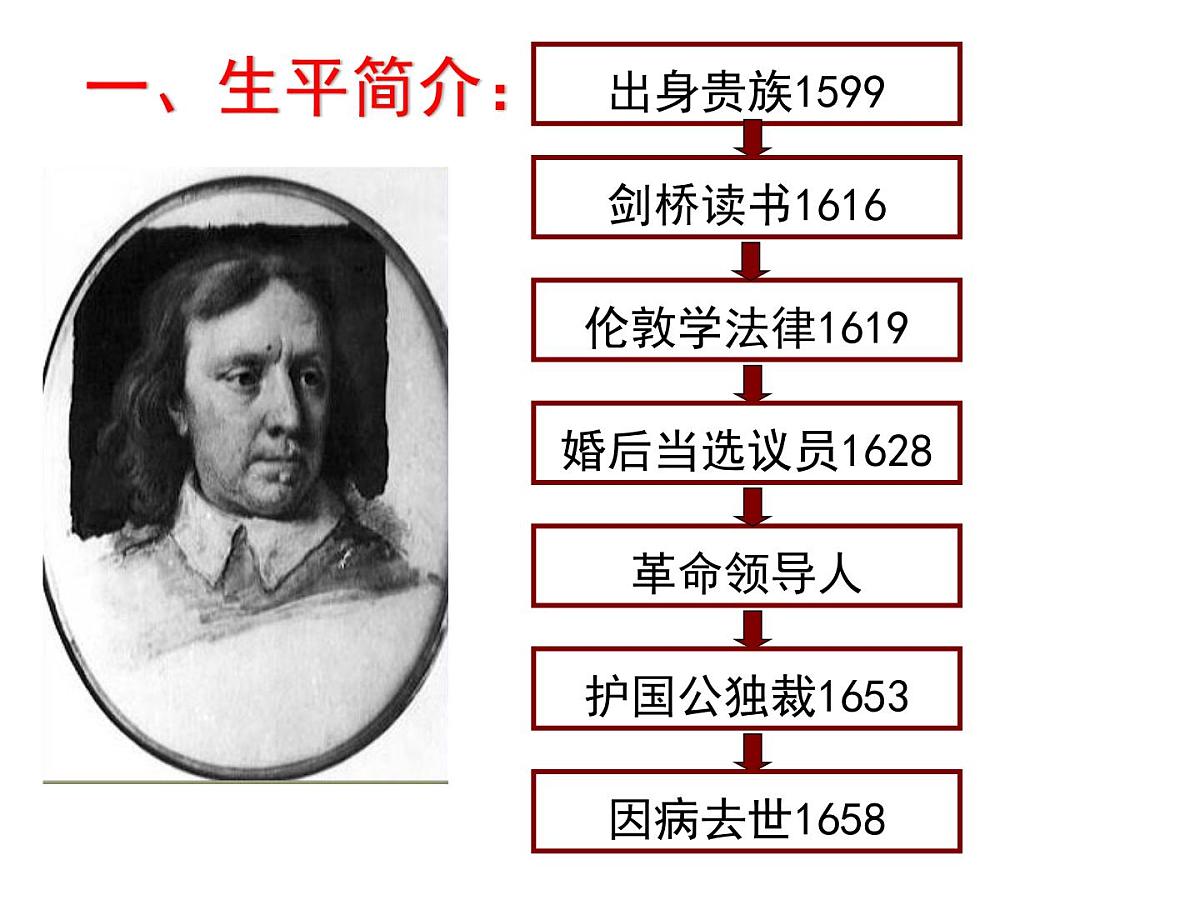 人教版 (新课标)高中历史选修4 3-1《英国革命的领导者克伦威尔》课件第3页