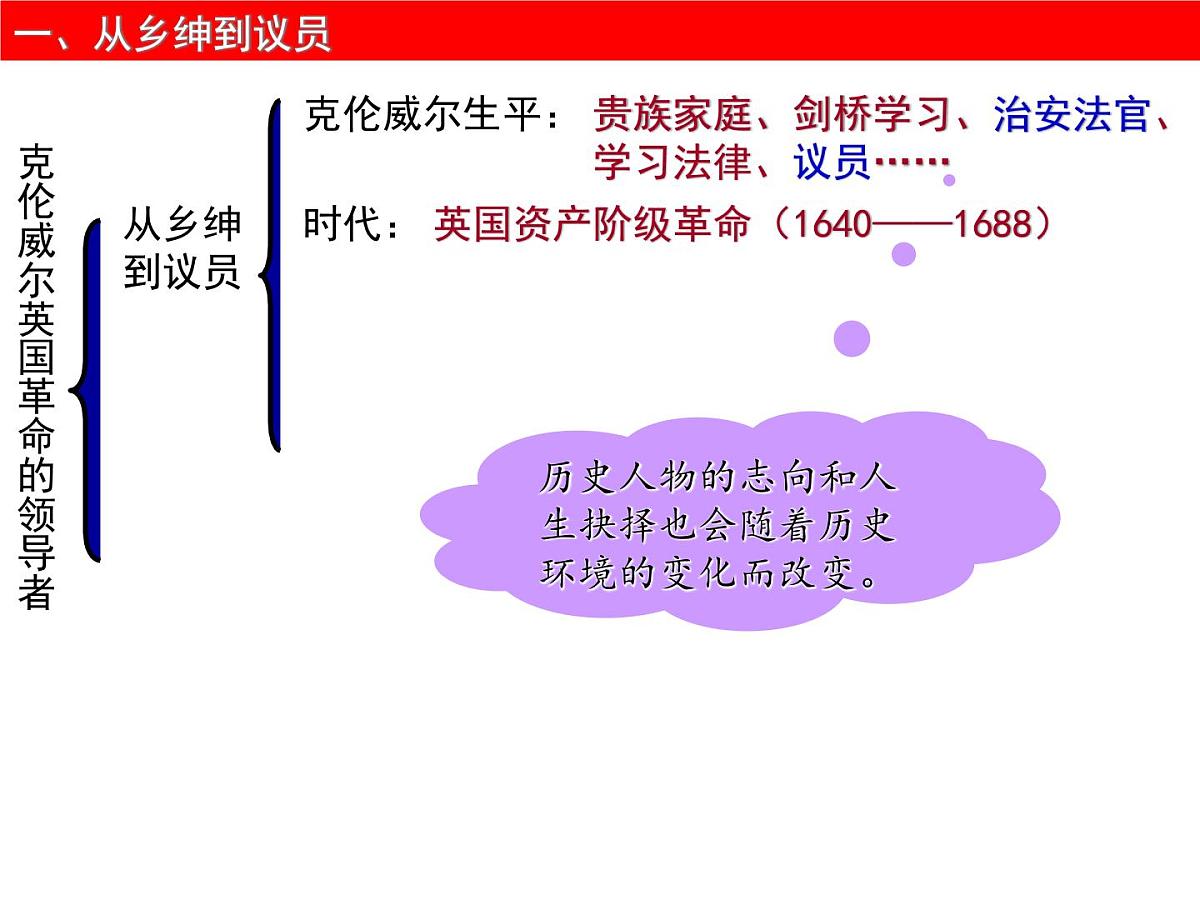 人教版 (新课标)高中历史选修4 3-1《英国革命的领导者克伦威尔》课件第4页