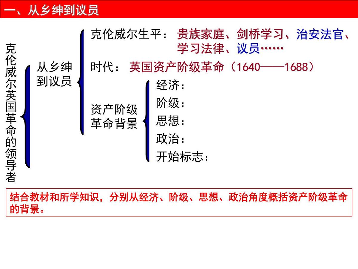 人教版 (新课标)高中历史选修4 3-1《英国革命的领导者克伦威尔》课件第5页