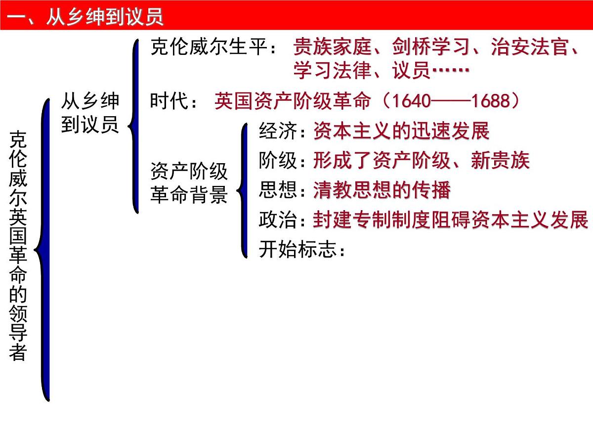 人教版 (新课标)高中历史选修4 3-1《英国革命的领导者克伦威尔》课件第6页