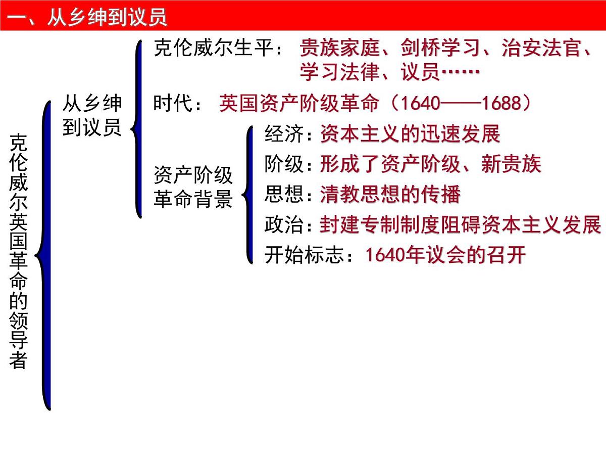 人教版 (新课标)高中历史选修4 3-1《英国革命的领导者克伦威尔》课件第8页