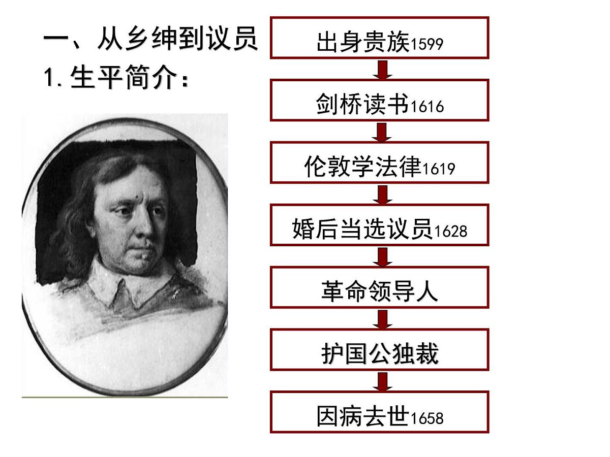 人教版 (新课标)高中历史选修4 3-1《英国革命的领导者克伦威尔》课件第5页