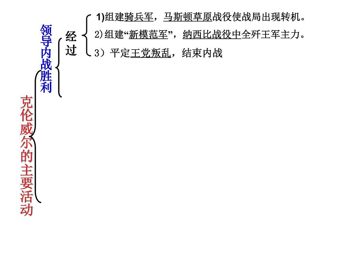 人教版 (新课标)高中历史选修4 3-1《英国革命的领导者克伦威尔》课件第5页
