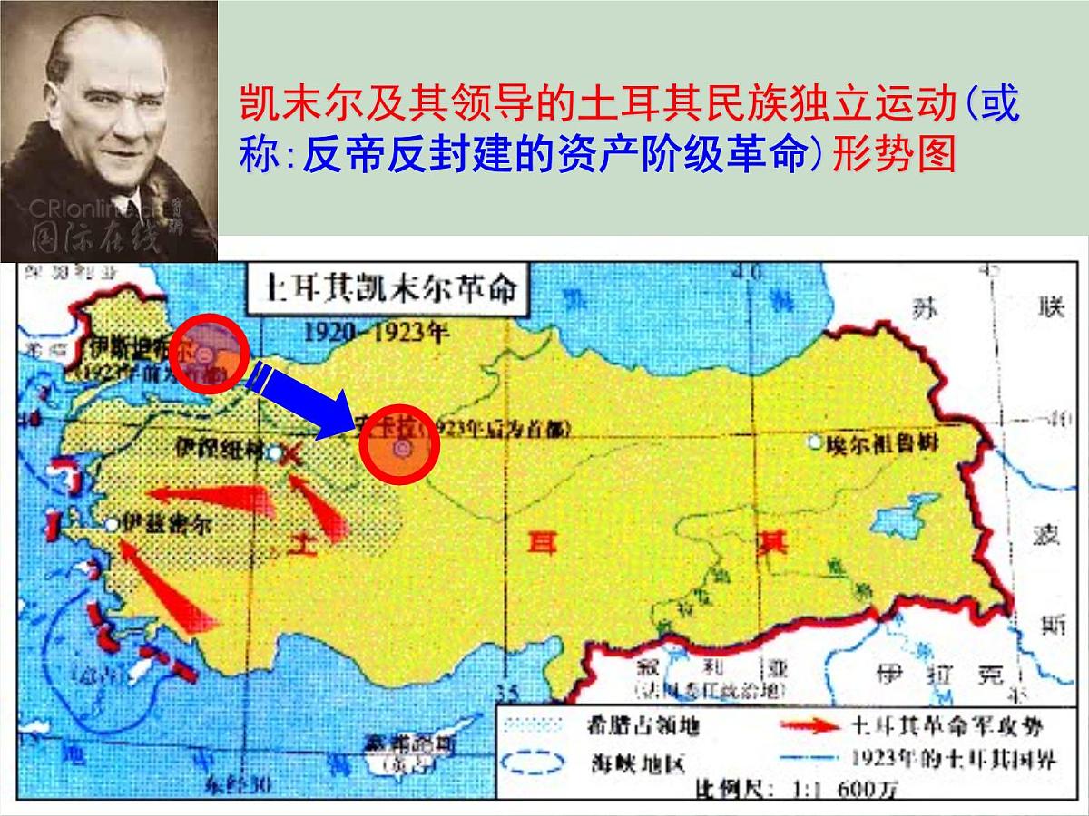 人教版 (新课标)高中历史选修4 4-3《新土耳其的缔造者凯末尔》课件第4页