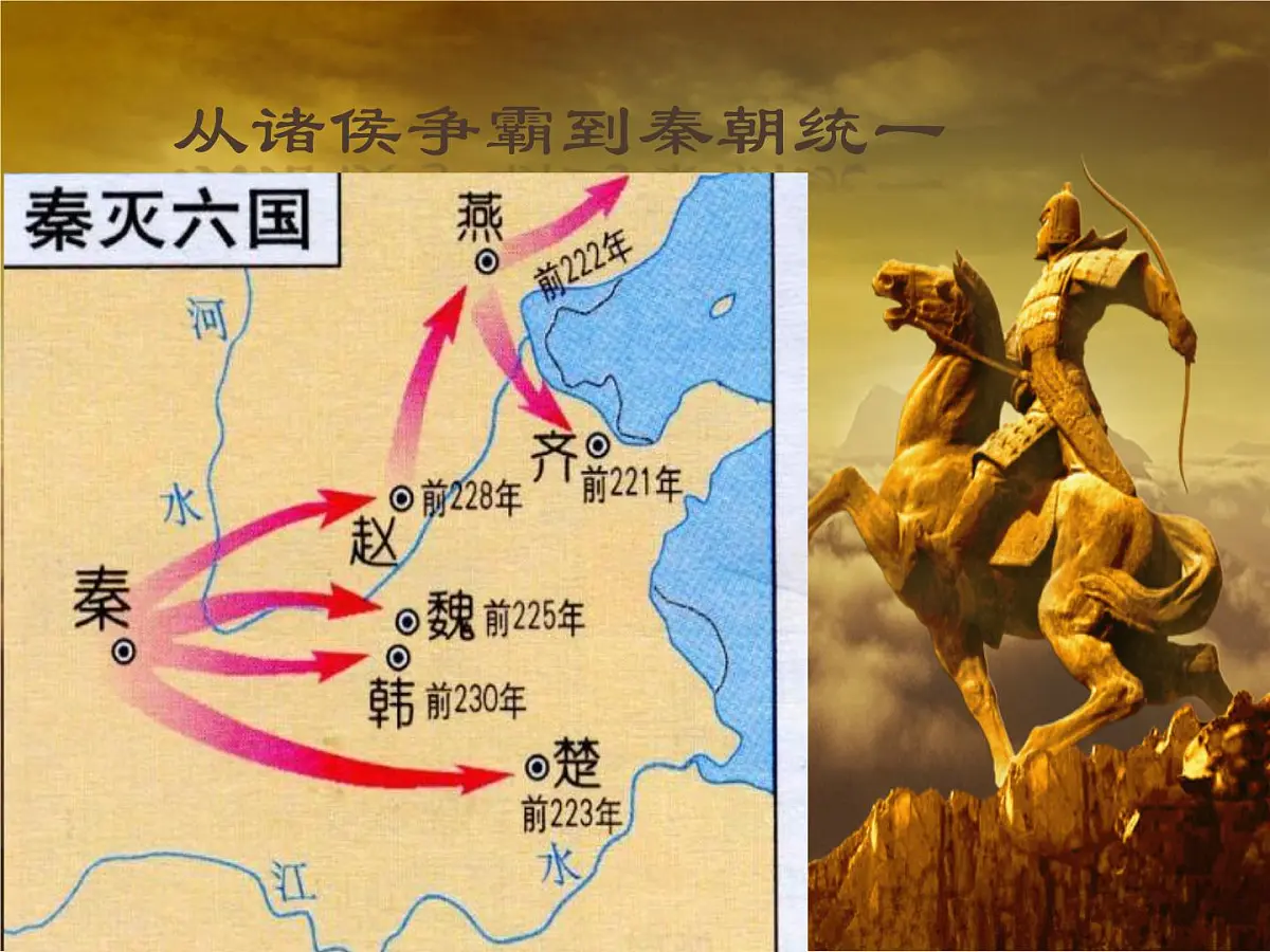 人教版 (新课标)高中历史必修1 1-2《秦朝中央集权制度的形成》课件第4页