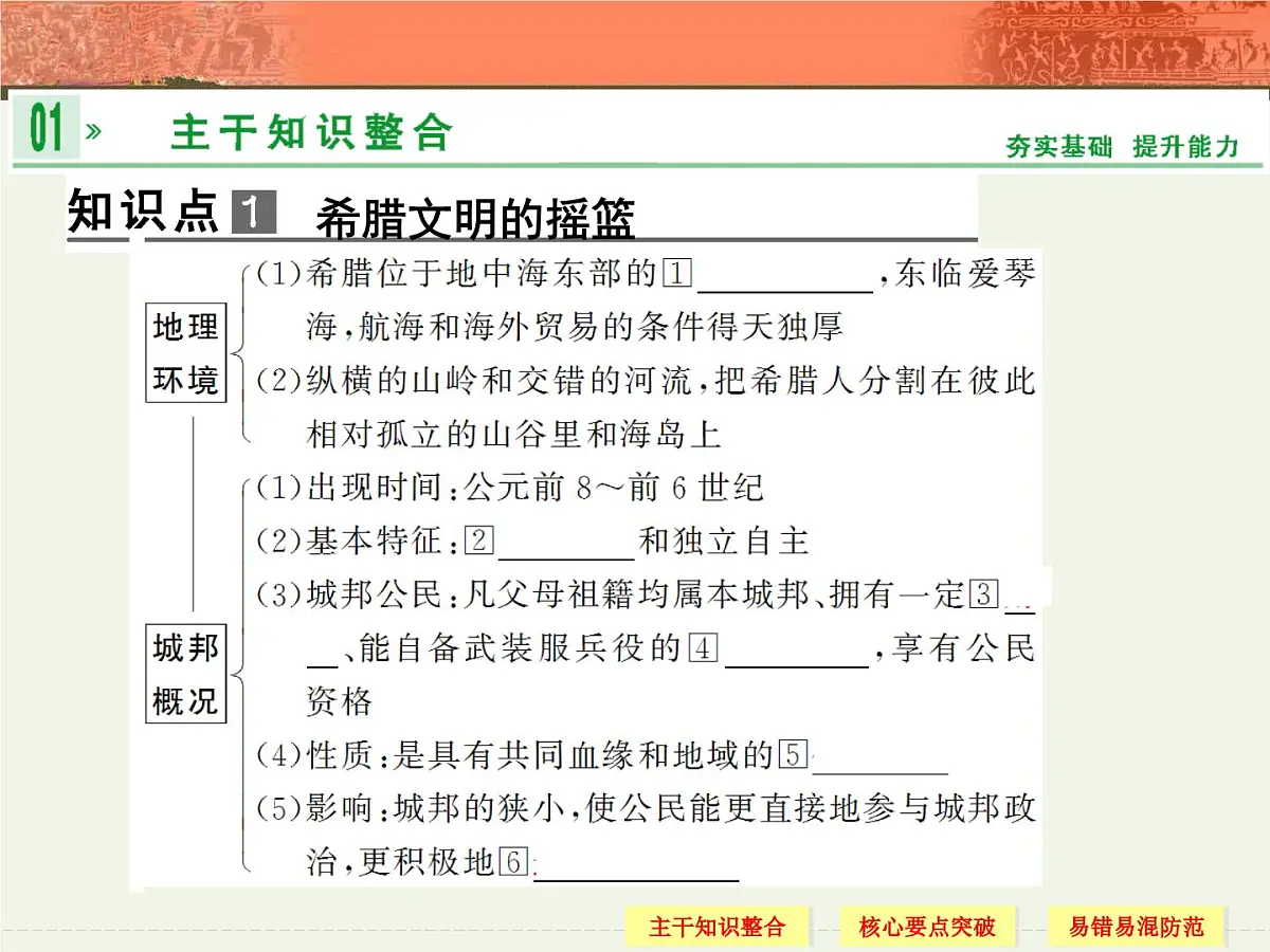 人教版 (新课标)高中历史必修1 2-5《古代希腊民主政治》课件第4页