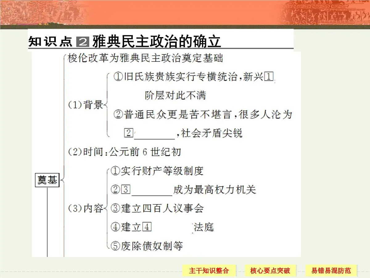 人教版 (新课标)高中历史必修1 2-5《古代希腊民主政治》课件第6页