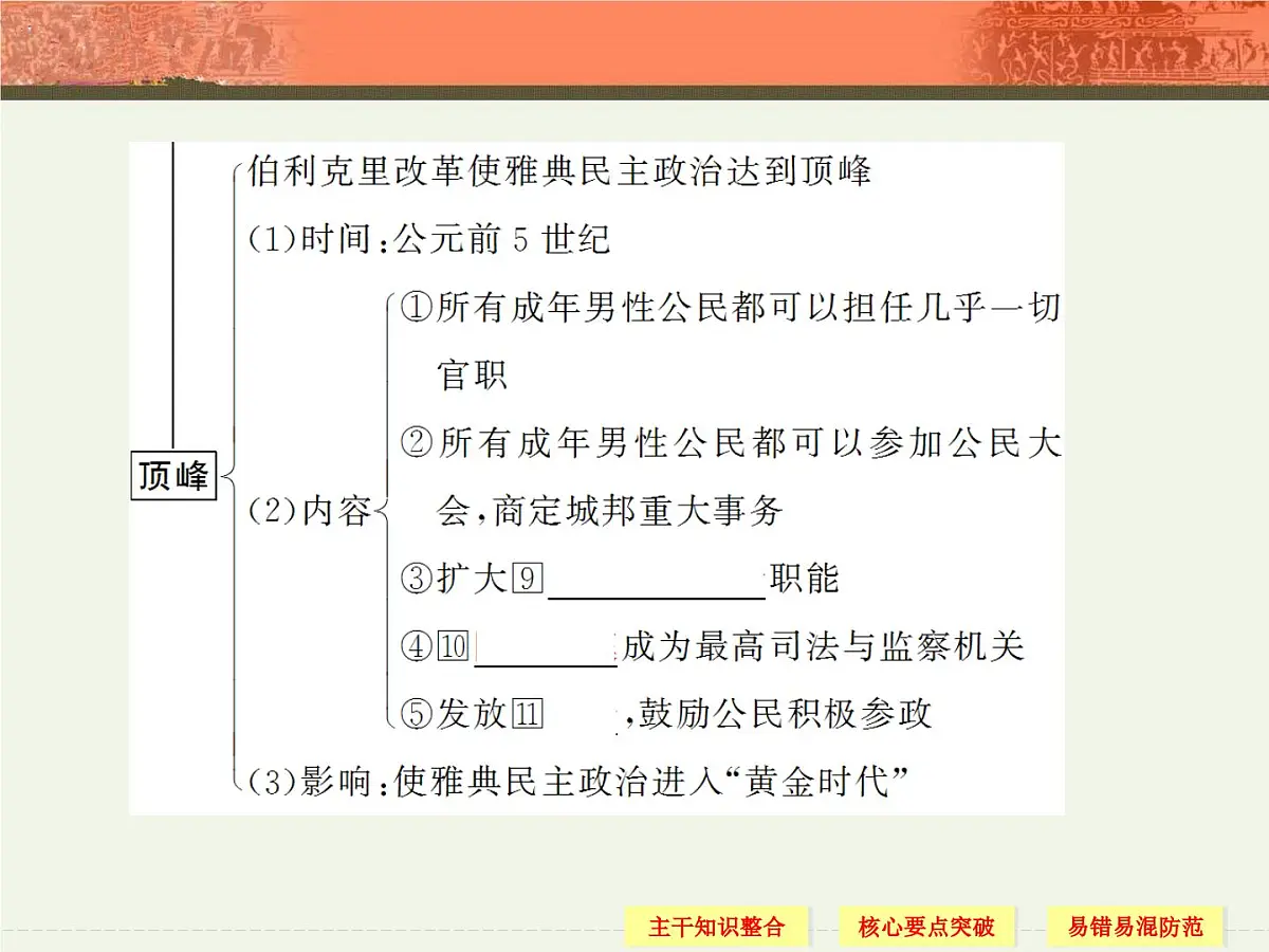 人教版 (新课标)高中历史必修1 2-5《古代希腊民主政治》课件第8页