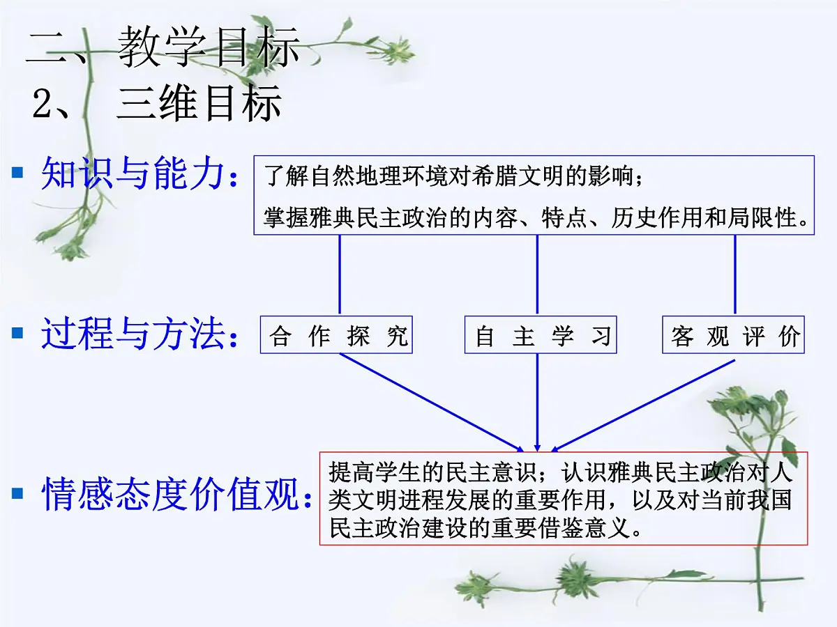 人教版 (新课标)高中历史必修1 2-5《古代希腊民主政治》说课课件第5页