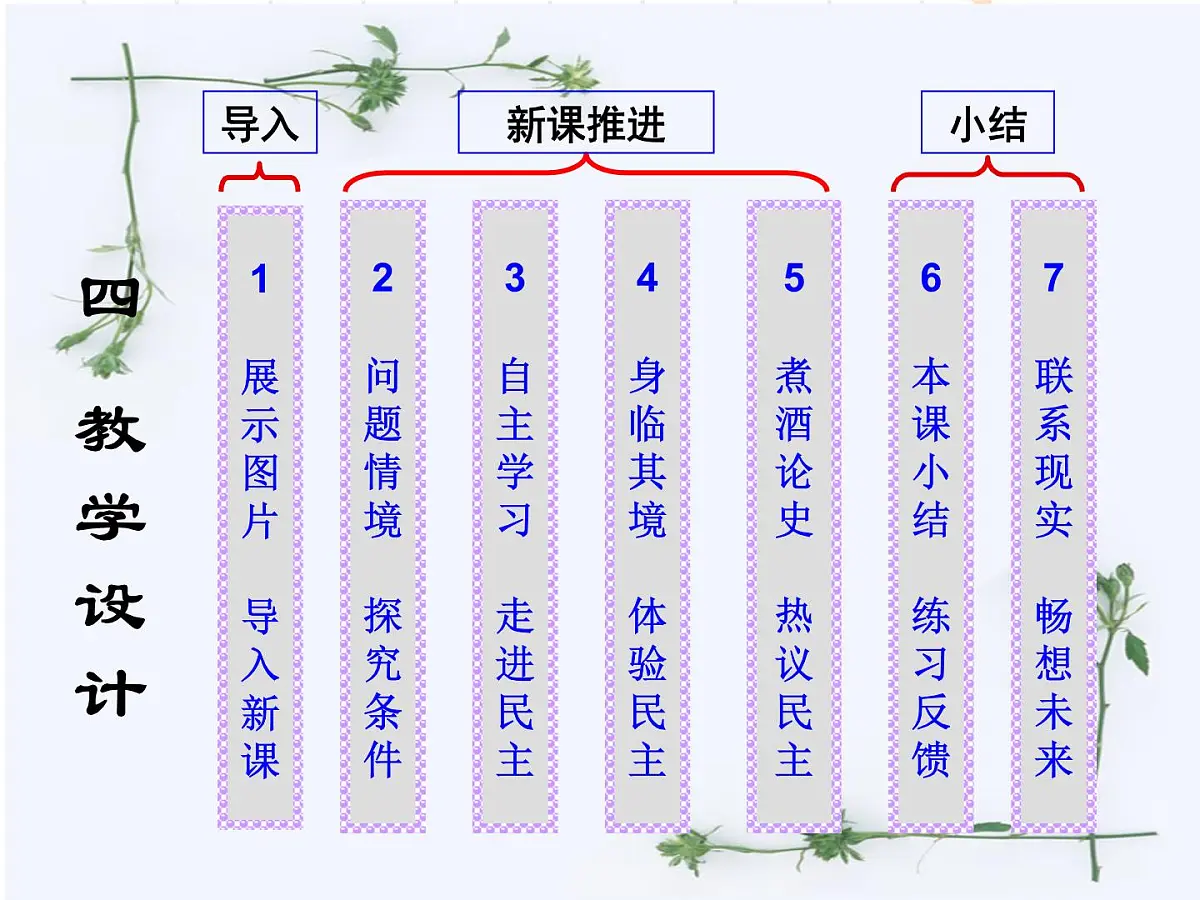 人教版 (新课标)高中历史必修1 2-5《古代希腊民主政治》说课课件第8页