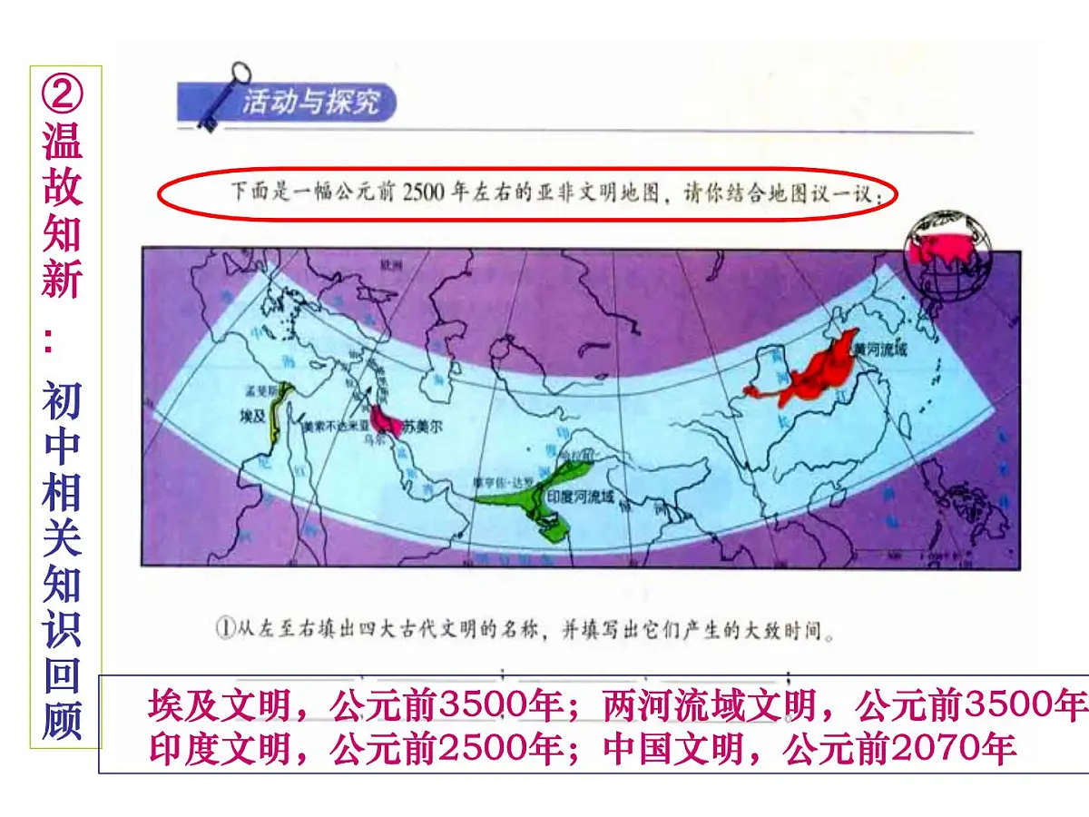 人教版 (新课标)高中历史必修1 2-5《古代希腊民主政治》说课课件第4页